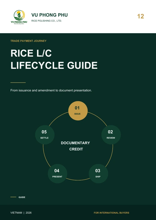Rice L/C Lifecycle &amp; Amendment Record