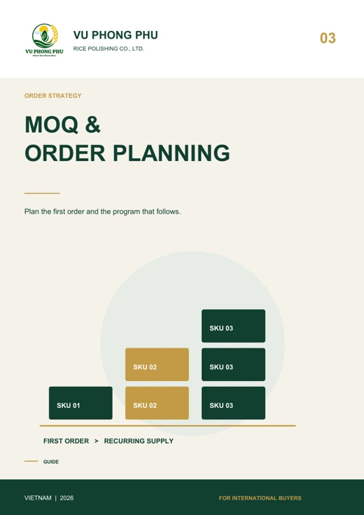 MOQ & Order Planning