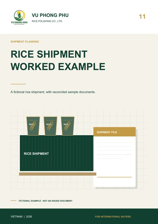 Rice Shipment - Worked Document Example